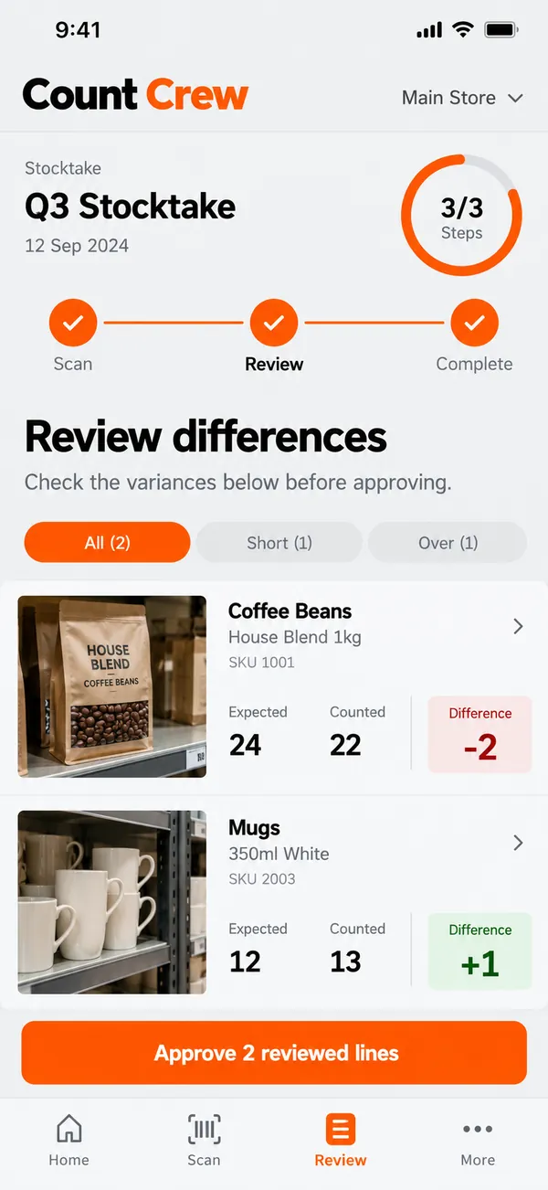 Review differences.