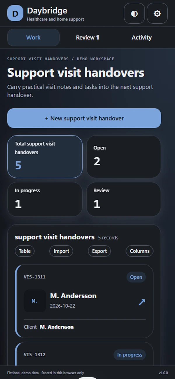 Daybridge: work queue with sample records