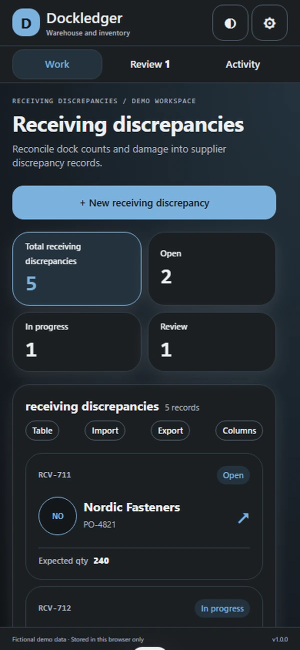 Dockledger: work queue with sample records