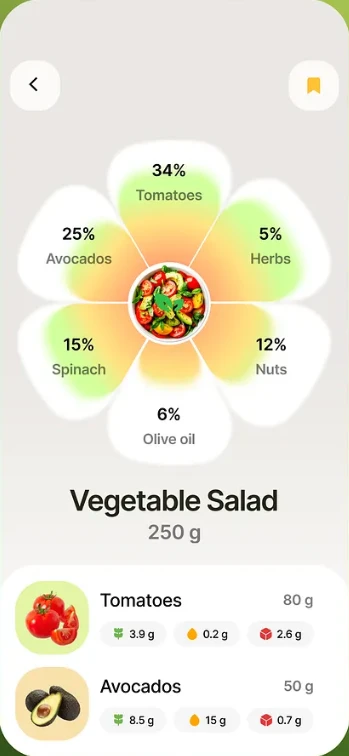 What's in the dish, ingredient by ingredient
