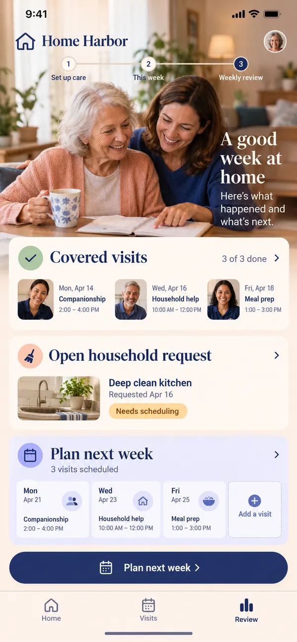 Review what is covered before planning the next week.