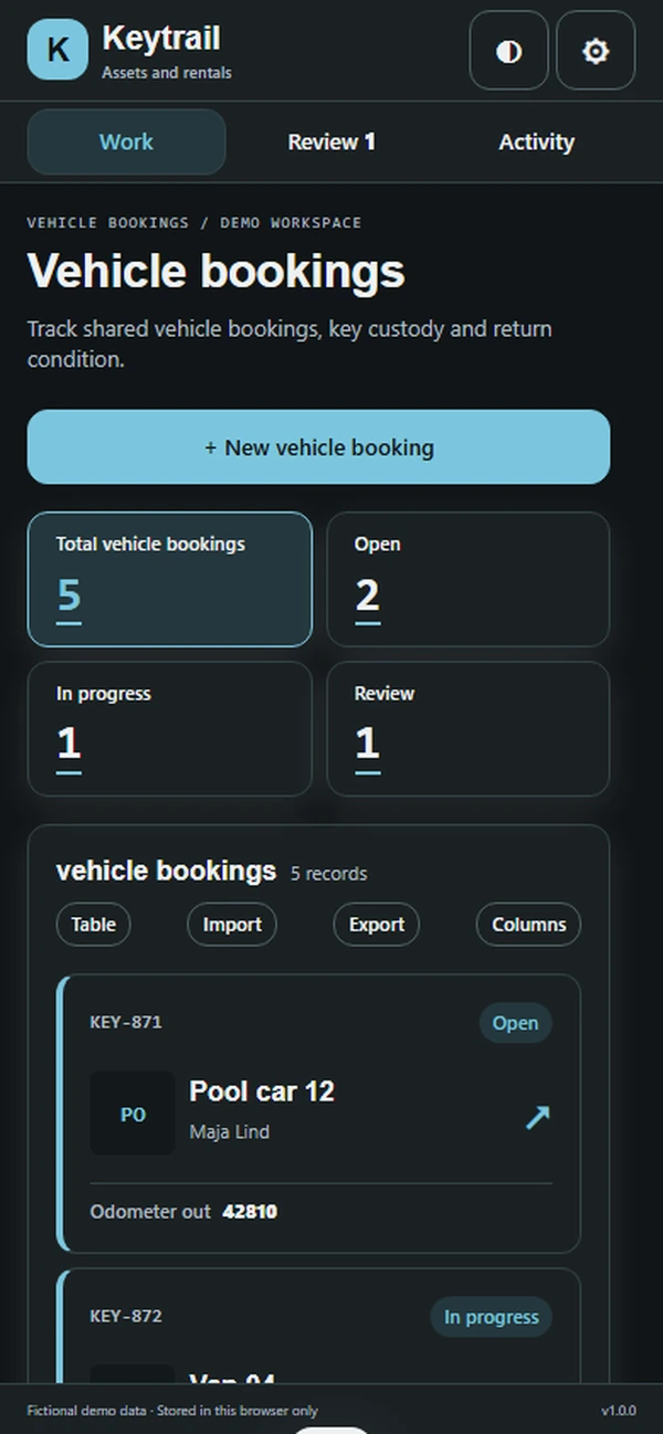 Keytrail: work queue with sample records