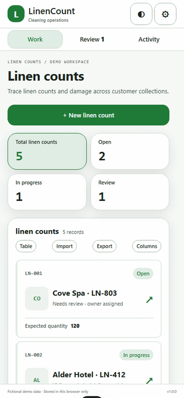 LinenCount: work queue with sample records