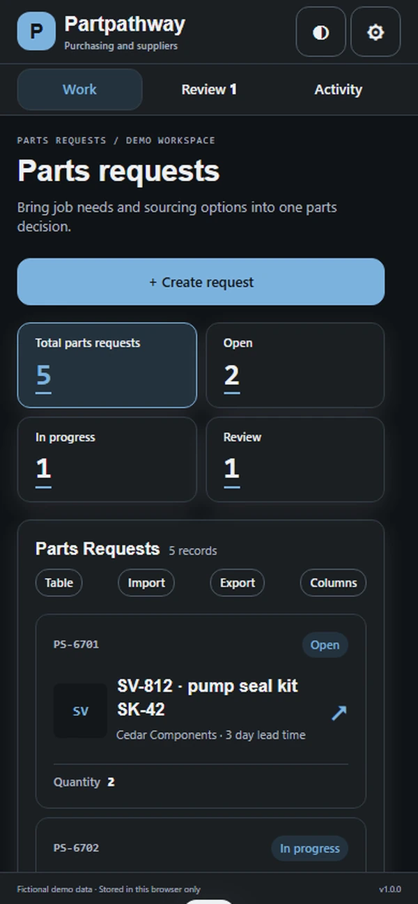 Partpathway: work queue with sample records