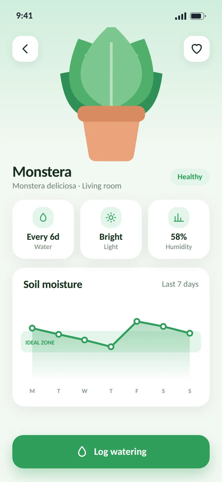 Plant detail with soil moisture chart