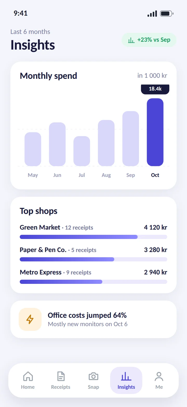 Monthly spending insights