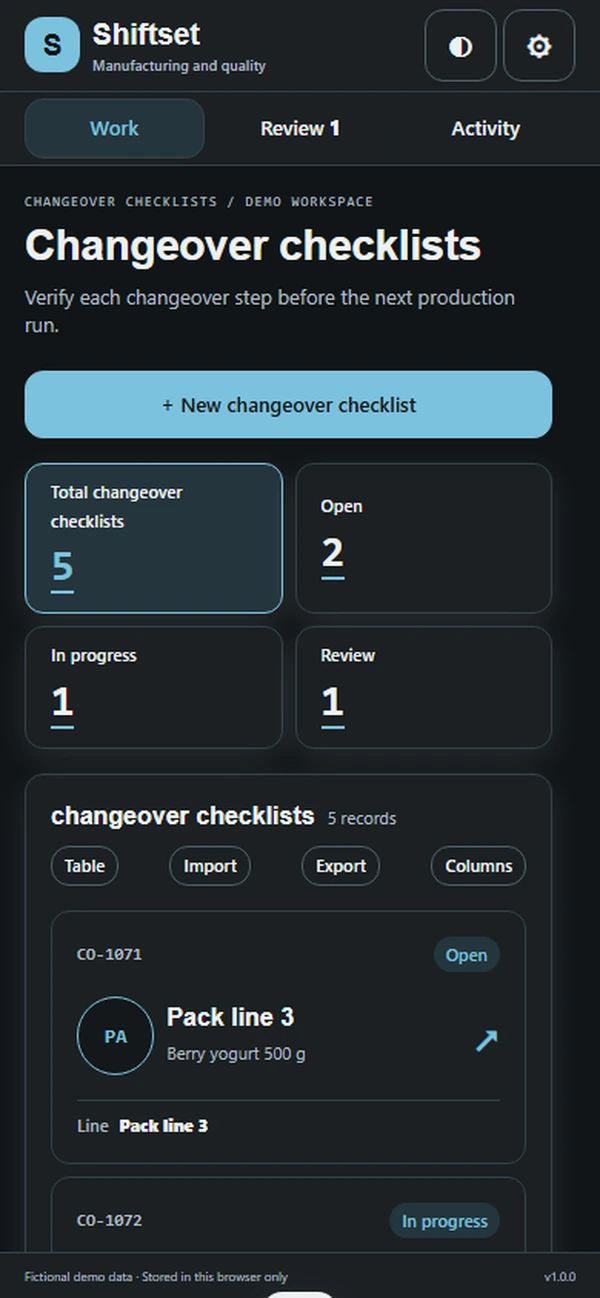 Shiftset: work queue with sample records