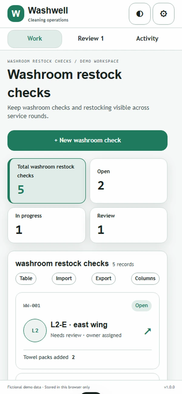 Washwell: work queue with sample records