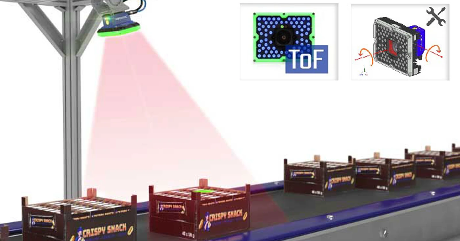 Datalogic Matrix 320 promotional illustration of controlled scanning above a conveyor