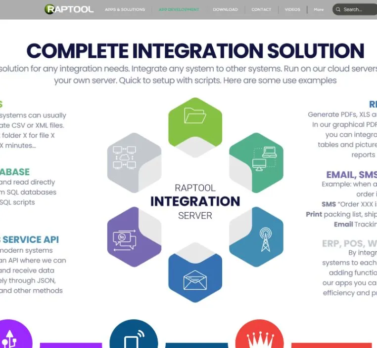 Raptool integration page screenshot with its integration diagram