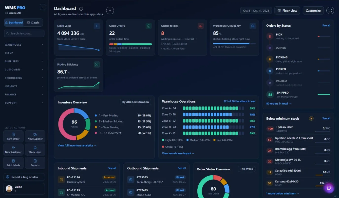 Dashboard di magazzino realizzata con Raptool