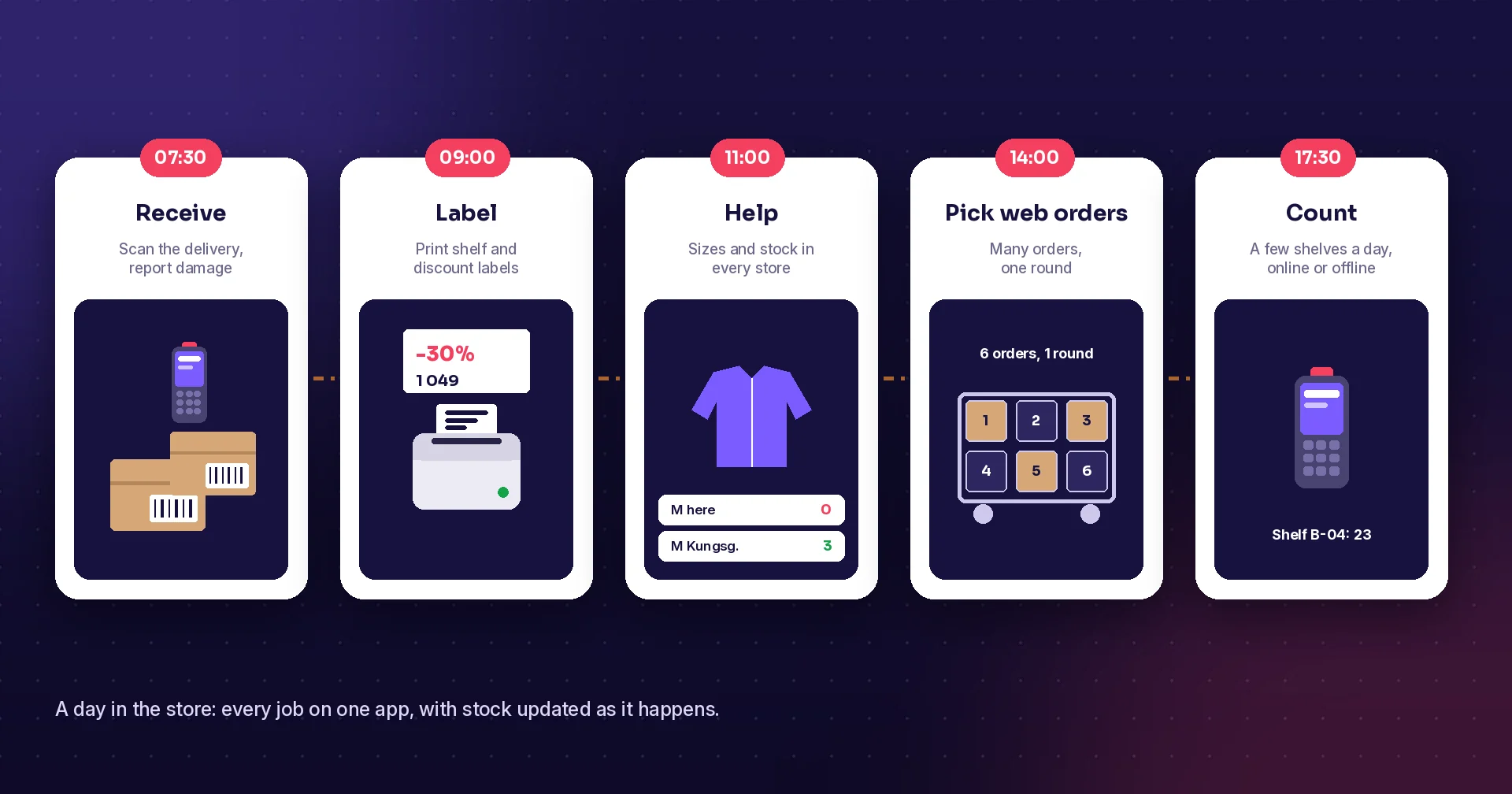 A day in the store on one app: receive at 07:30, print labels at 09:00, help customers at 11:00, pick web orders at 14:00 and count stock at 17:30
