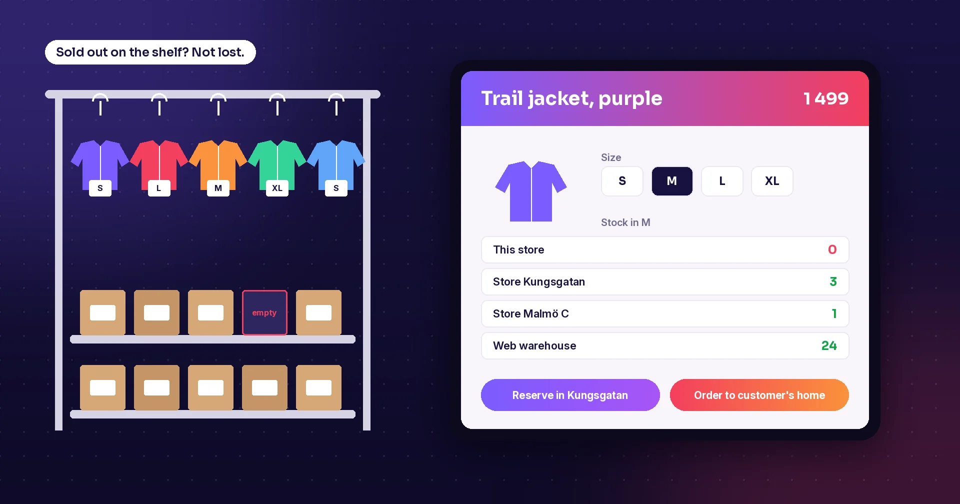 8 Benefits of Retail Software: Sell More, Waste Less, Serve Better