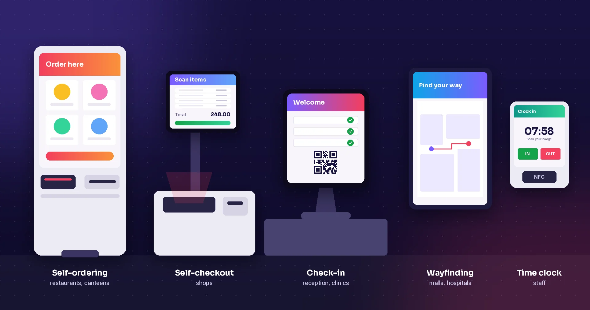 8 Types of Self-Service Kiosks and What Each One Is For