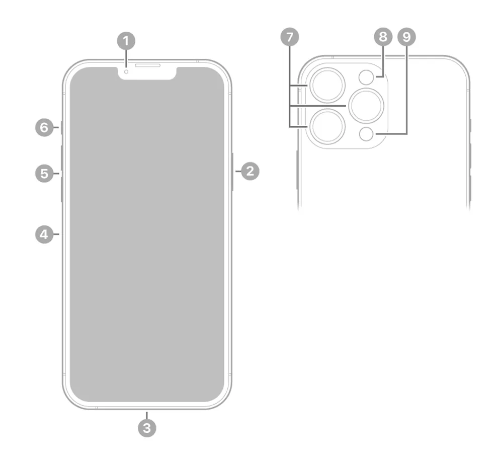 Apple iPhone 13 Pro Max