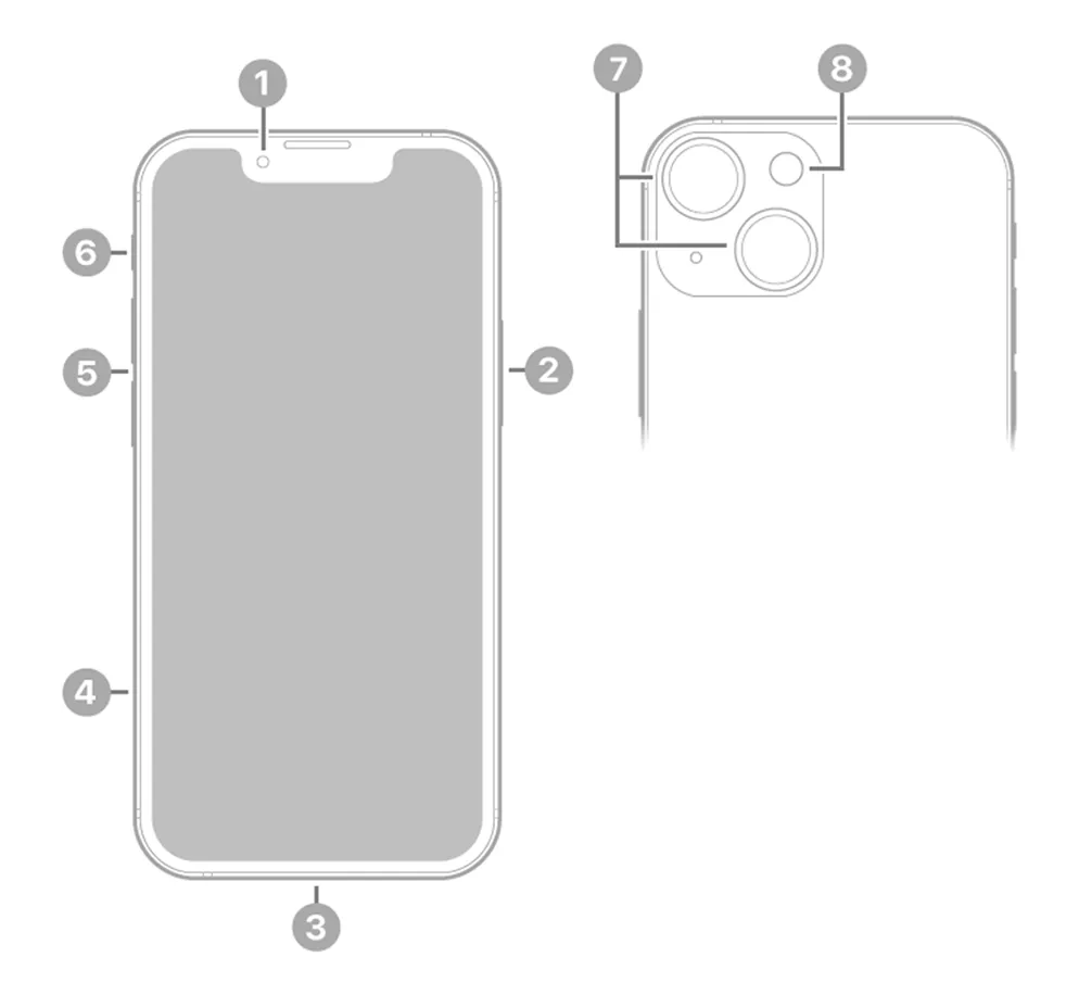 Apple iPhone 13