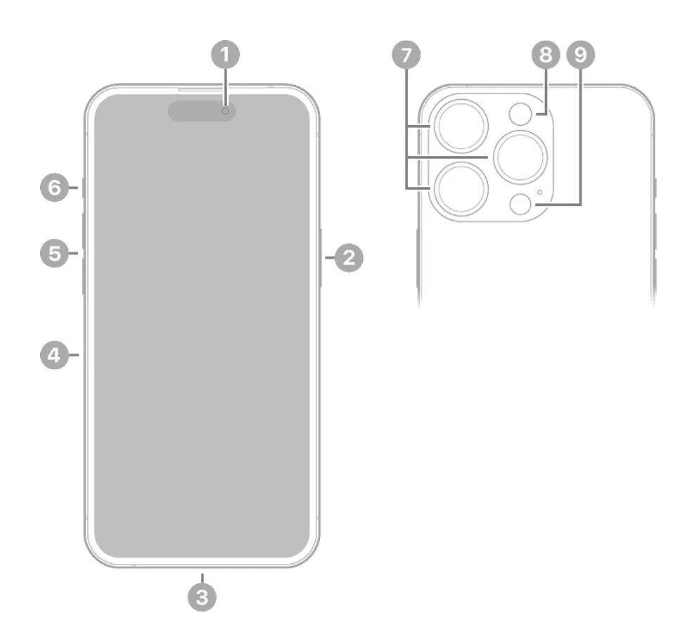 Apple iPhone 14 Pro