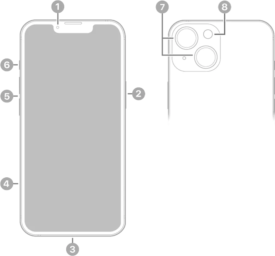 Apple iPhone 14