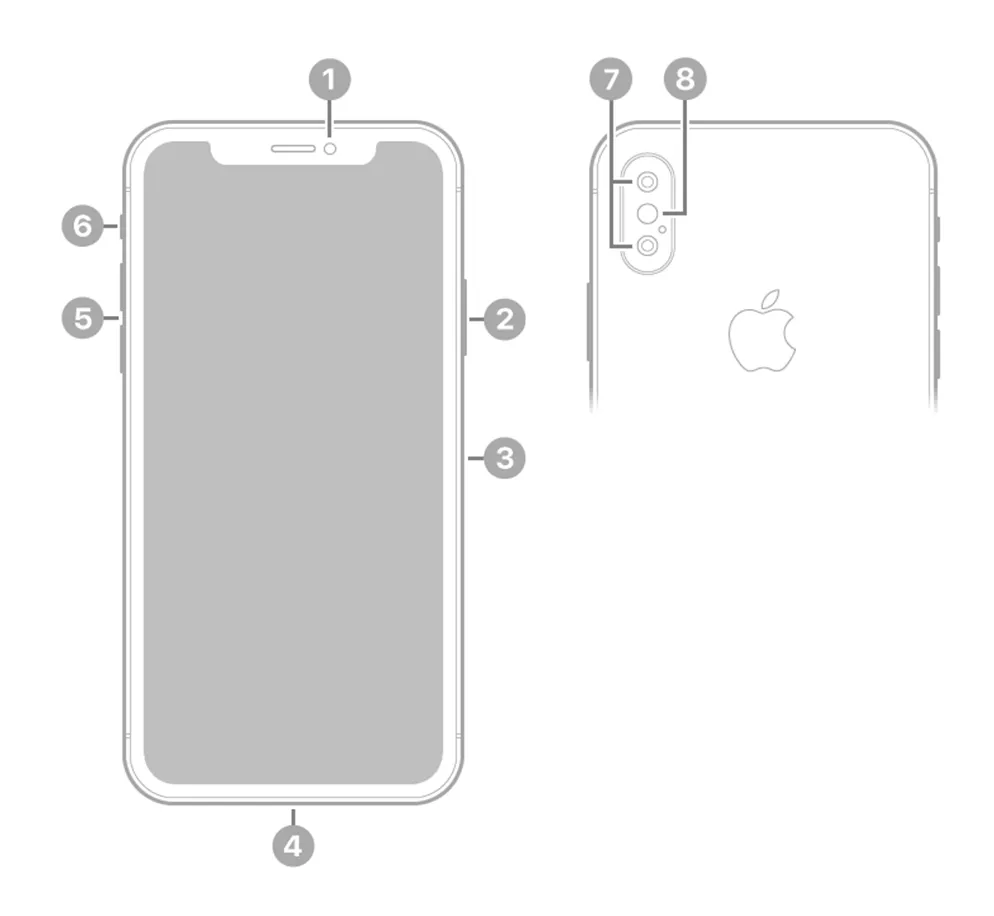 Apple iPhone X