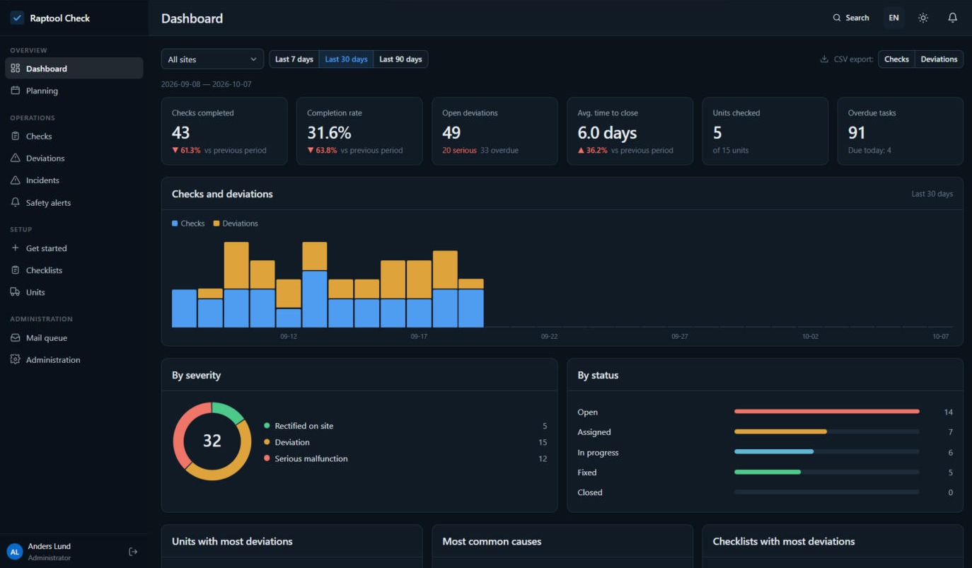 Raptool Check dashboard