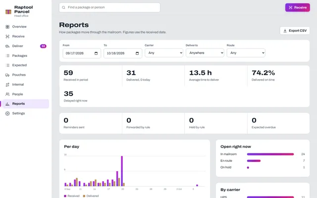 Parcel Reports