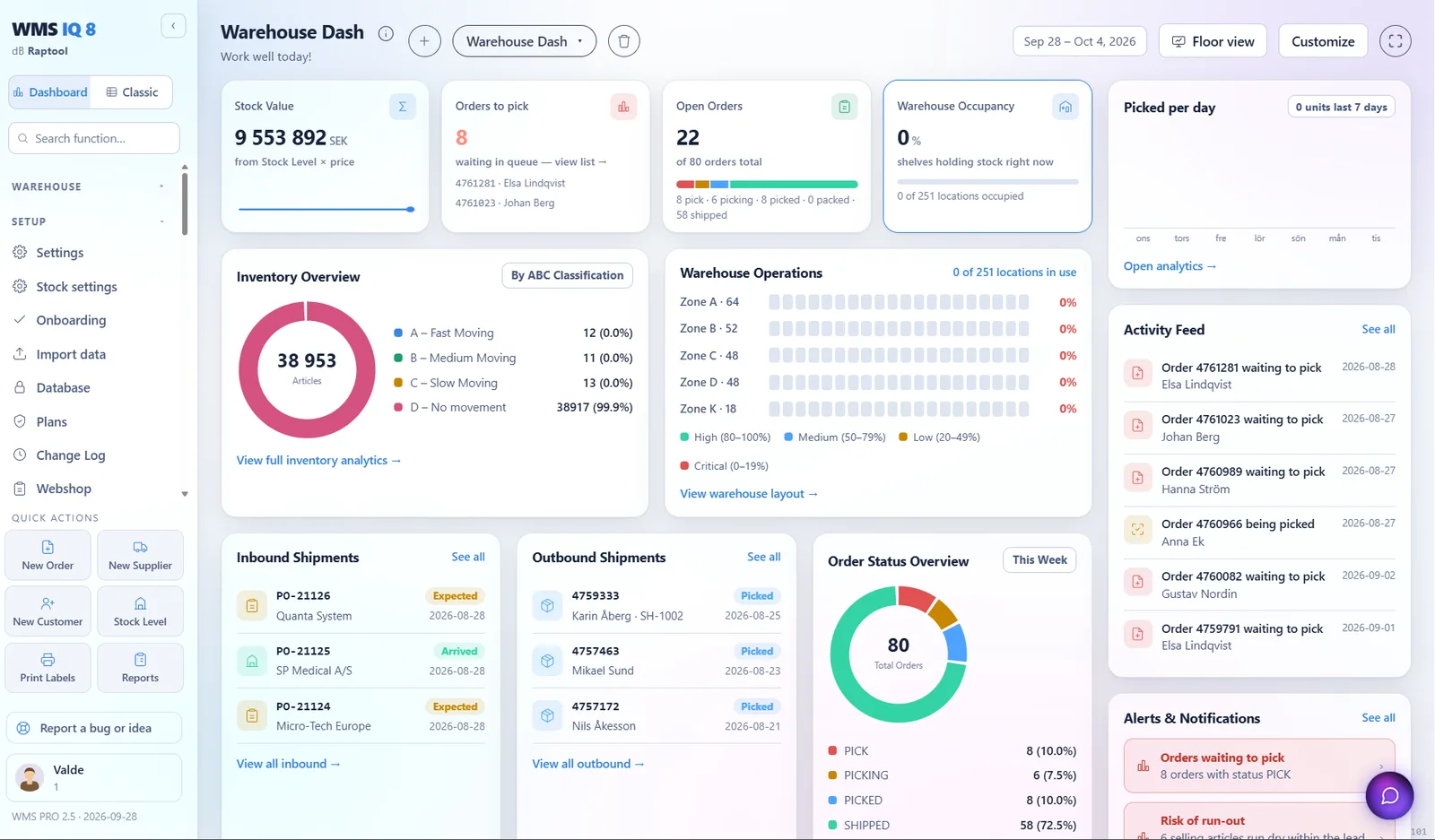 Raptool WMS dashboard